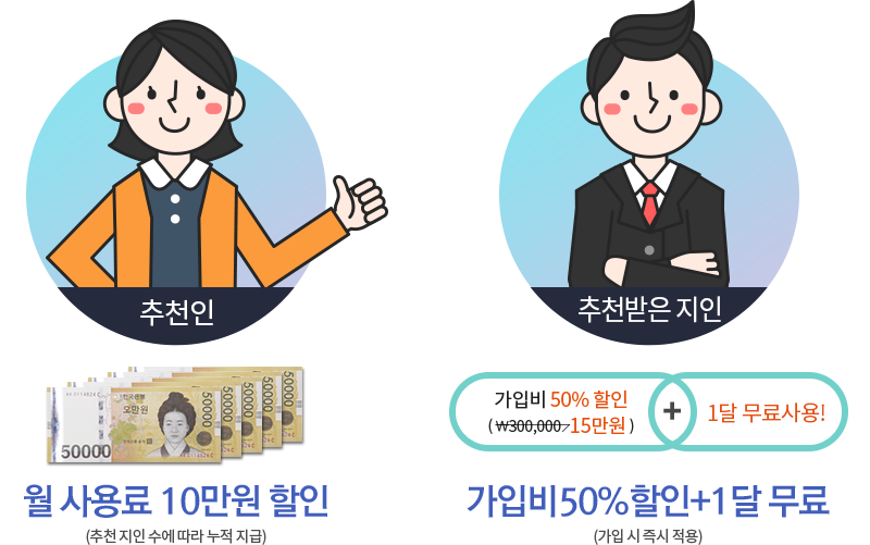 추천인:월 사용료 1만원 할인, 추천받은지인:가입비50%할인+1달 무료